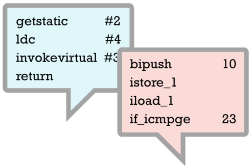 Lingua Franca of the JVM